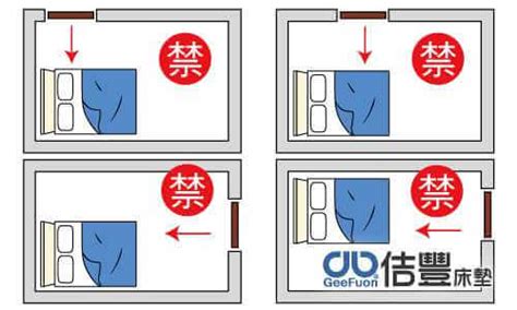 床的位子|房間風水怎麼擺？避開10大房間風水禁忌，讓你好眠又。